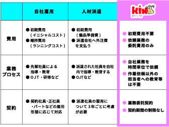 カインズの費用・業務プロセス・契約詳細