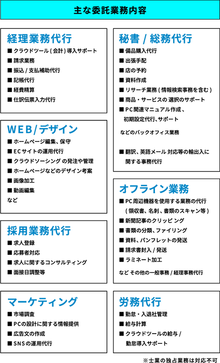 カインズの主な委託業務内容